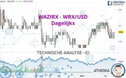 WAZIRX - WRX/USD - Dagelijks