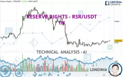 RESERVE RIGHTS - RSR/USDT - 1H