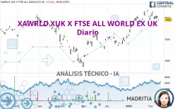 X EM EX CHINA X MSCI EM EX CHINA UCITS - Diario