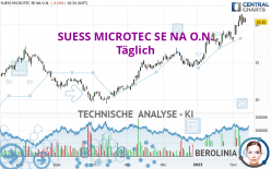 SUESS MICROTEC SE NA O.N. - Giornaliero