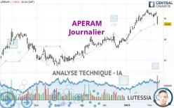 APERAM - Daily