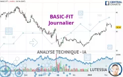 BASIC-FIT - Journalier