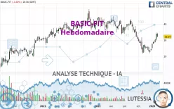 BASIC-FIT - Hebdomadaire