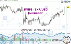 SXP - SXP/USD - Journalier