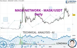 MASK NETWORK - MASK/USDT - Daily