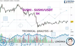 SUSHISWAP - SUSHI/USDT - 1H