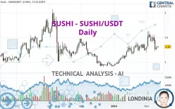 SUSHISWAP - SUSHI/USDT - Daily