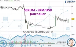 SERUM - SRM/USD - Journalier