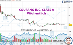 COUPANG INC. CLASS A - Wöchentlich