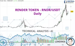 RENDER TOKEN - RNDR/USDT - Journalier