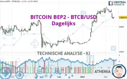 BITCOIN BEP2 - BTCB/USD - Dagelijks