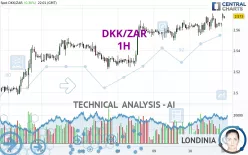DKK/ZAR - 1H
