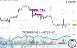 DKK/CZK - 1 Std.