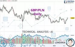 GBP/PLN - Journalier