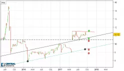 NSE - Journalier