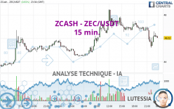 ZCASH - ZEC/USDT - 15 min.