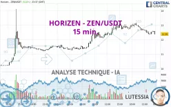 HORIZEN - ZEN/USDT - 15 min.