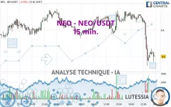 NEO - NEO/USDT - 15 min.