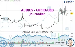 AUDIUS - AUDIO/USD - Journalier