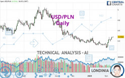 USD/PLN - Daily