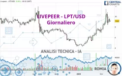 LIVEPEER - LPT/USD - Giornaliero