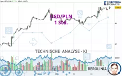 USD/PLN - 1 Std.