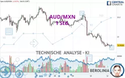 AUD/MXN - 1 Std.