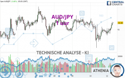 AUD/JPY - 1 uur