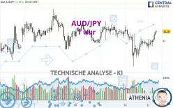 AUD/JPY - 1 uur