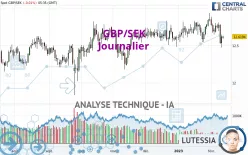 GBP/SEK - Journalier