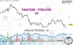 FANTOM - FTM/USD - 1H