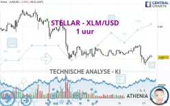 STELLAR - XLM/USD - 1 uur