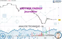 HAFFNER ENERGY - Journalier