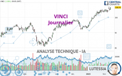 VINCI - Dagelijks
