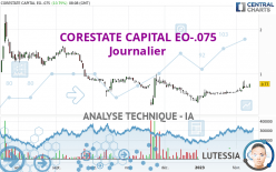 CORESTATE CAPITAL EO-.075 - Journalier