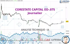 CORESTATE CAPITAL EO-.075 - Journalier