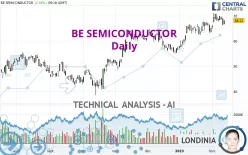 BE SEMICONDUCTOR - Daily