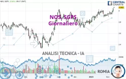 NOS, SGPS - Giornaliero