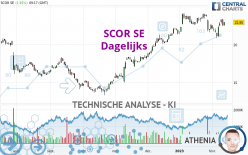 SCOR SE - Dagelijks