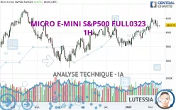 MICRO E-MINI S&amp;P500 FULL0325 - 1H