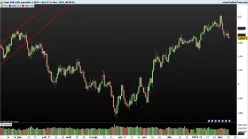 EUR/USD - Täglich