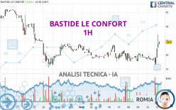 BASTIDE LE CONFORT - 1H