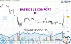 BASTIDE LE CONFORT - 1H