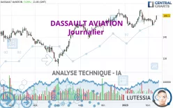 DASSAULT AVIATION - Journalier