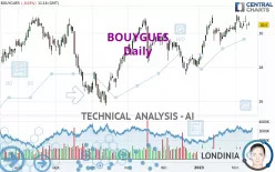 BOUYGUES - Täglich