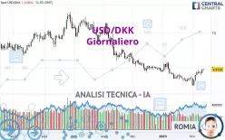 USD/DKK - Giornaliero