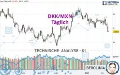 DKK/MXN - Täglich