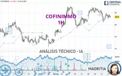 COFINIMMO - 1H