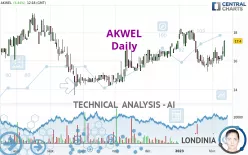 AKWEL - Daily