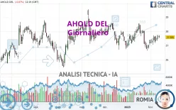 AHOLD DEL - Täglich